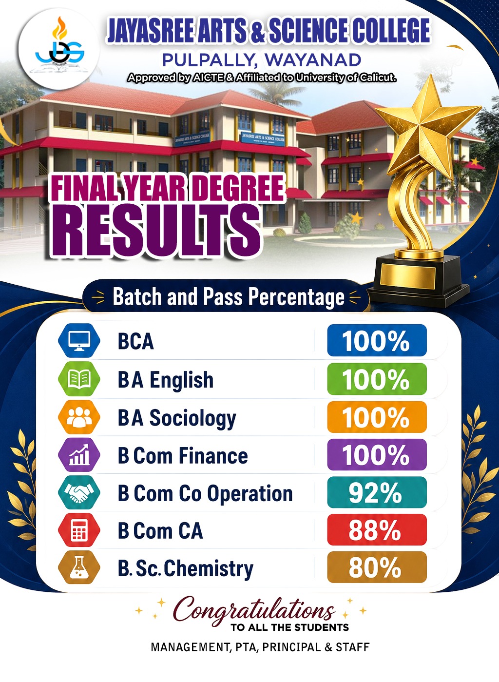 Final Year Degree Results