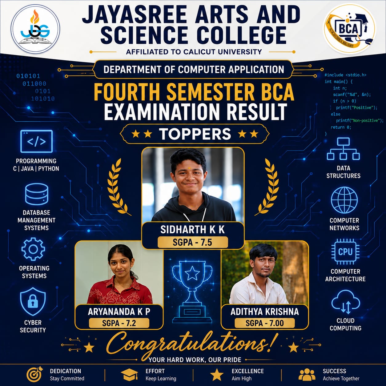BCA(Hons:) FOURTH SEMESTER TOPPERS